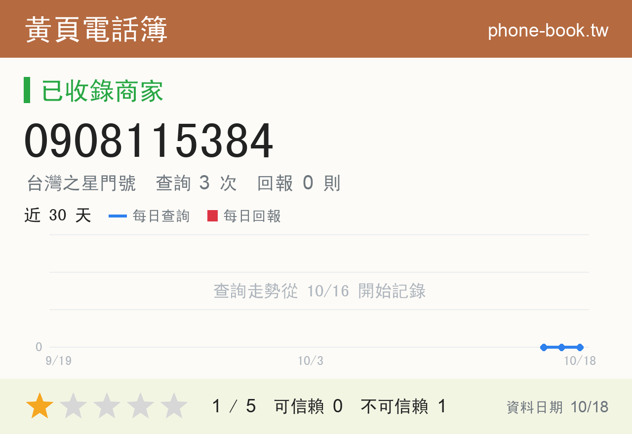 0908115384 評分卡：查詢 3 次、網友回報 0 則