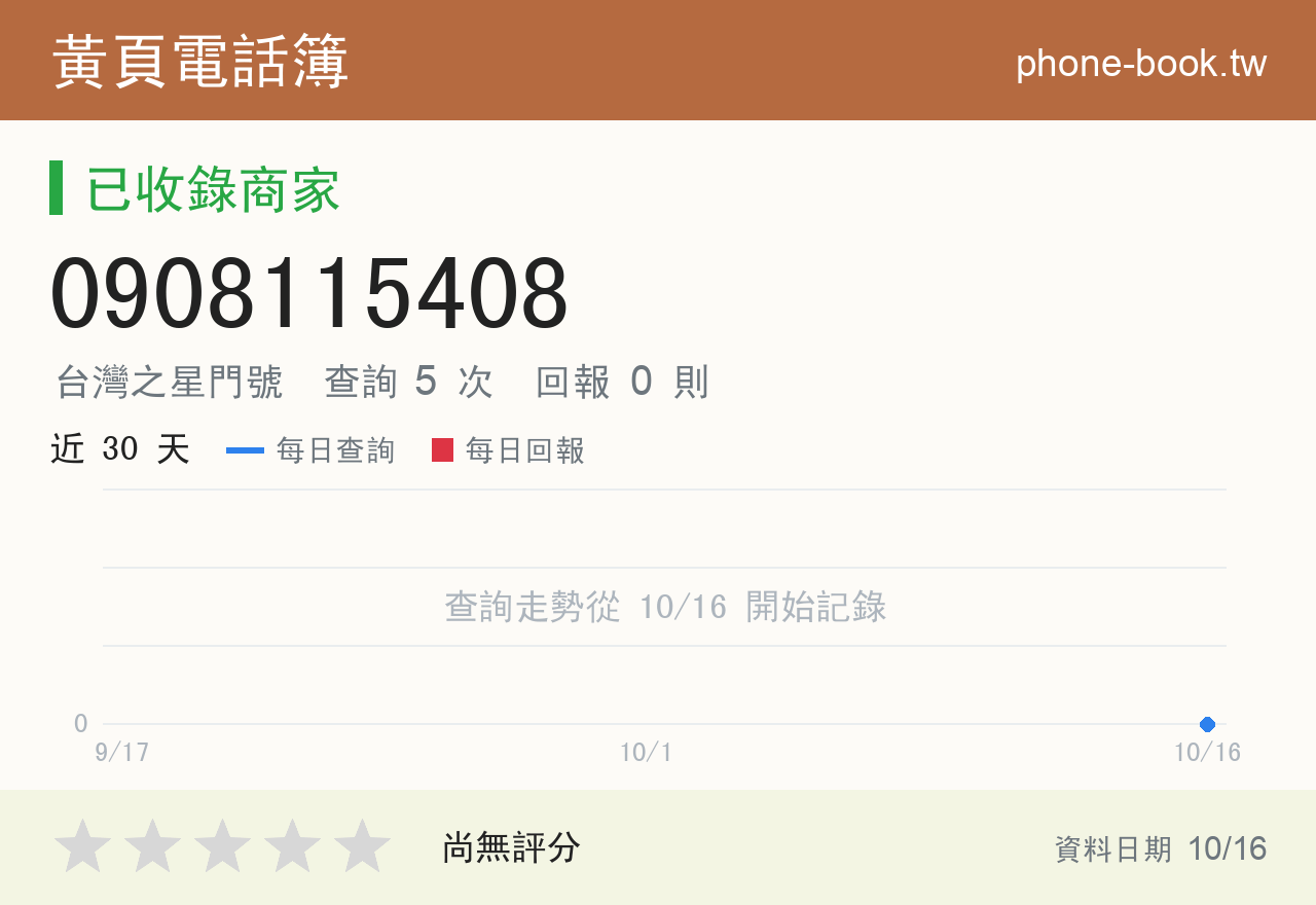 0908115408 評分卡：查詢 5 次、網友回報 0 則
