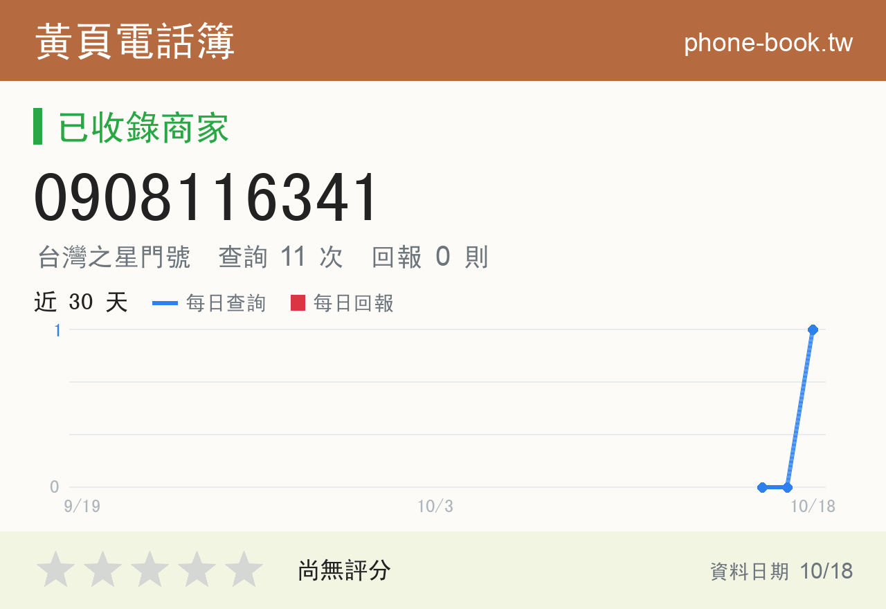 0908116341 評分卡：查詢 11 次、網友回報 0 則