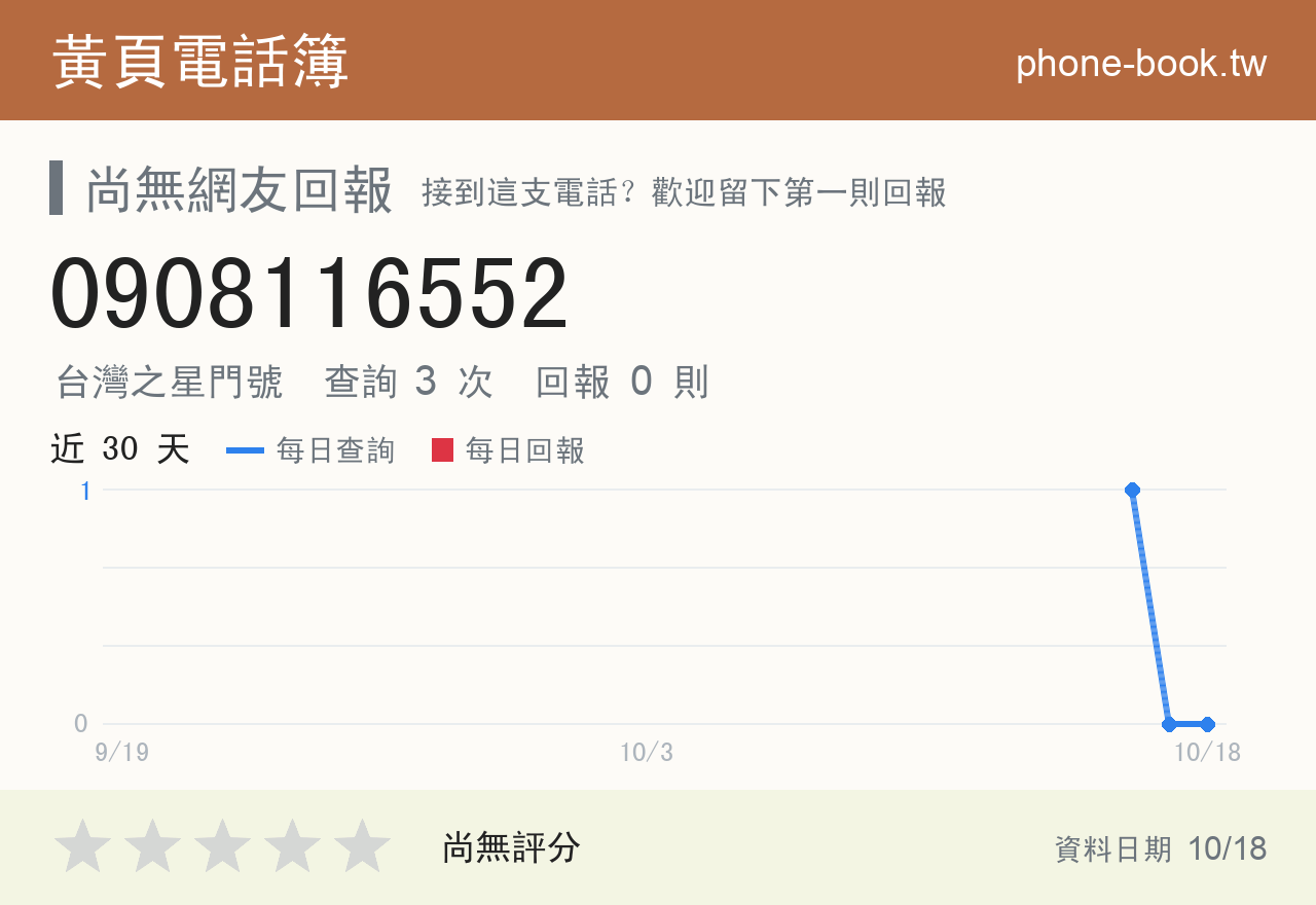 0908116552 評分卡：查詢 3 次、網友回報 0 則