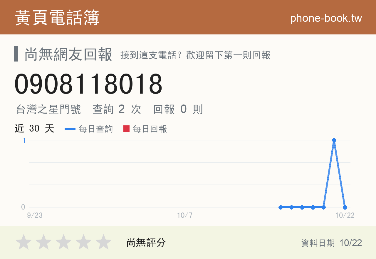 0908118018 評分卡：查詢 2 次、網友回報 0 則