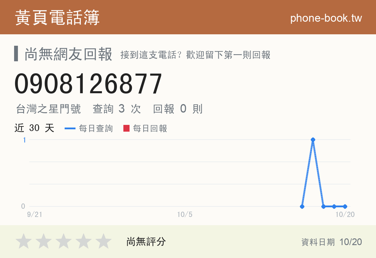 0908126877 評分卡：查詢 3 次、網友回報 0 則