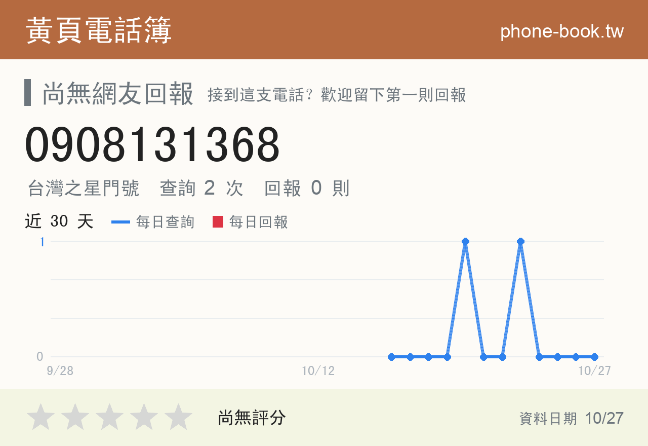 0908131368 評分卡：查詢 2 次、網友回報 0 則