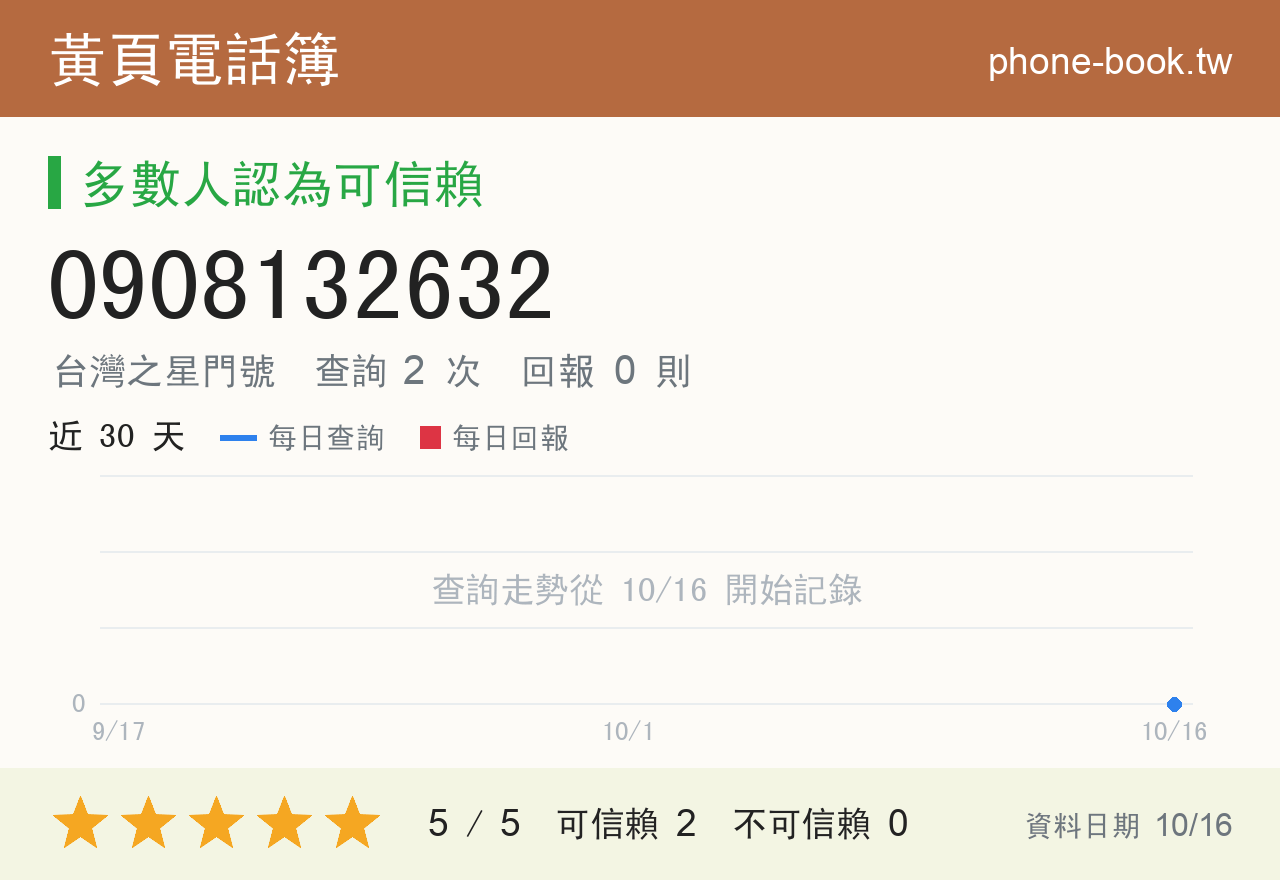 0908132632 評分卡：查詢 2 次、網友回報 0 則