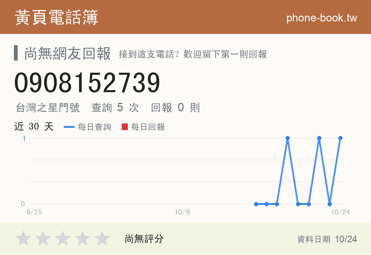 0908152739 評分卡：查詢 5 次、網友回報 0 則