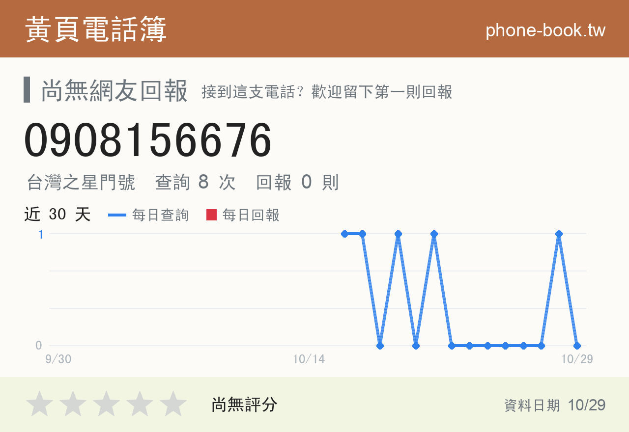 0908156676 評分卡：查詢 8 次、網友回報 0 則