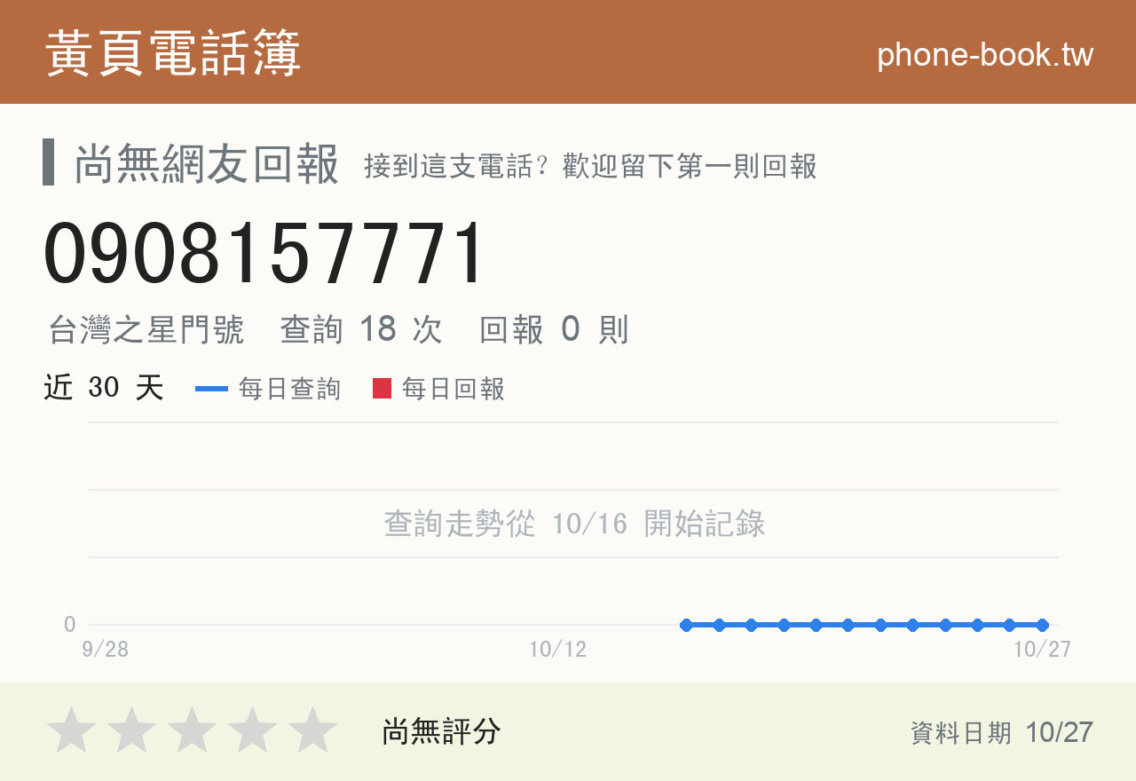 0908157771 評分卡：查詢 18 次、網友回報 0 則