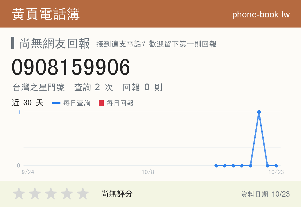 0908159906 評分卡：查詢 2 次、網友回報 0 則