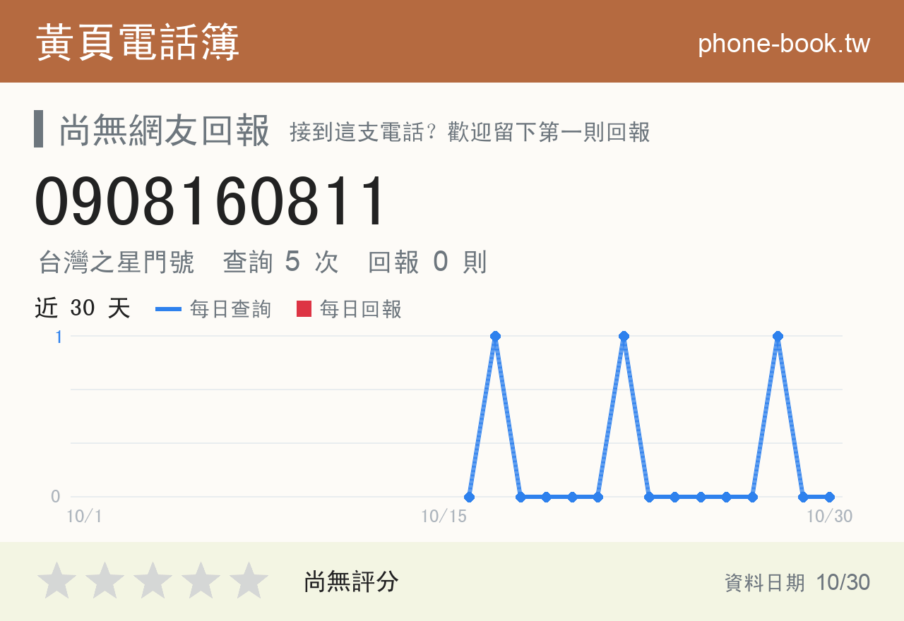 0908160811 評分卡：查詢 5 次、網友回報 0 則