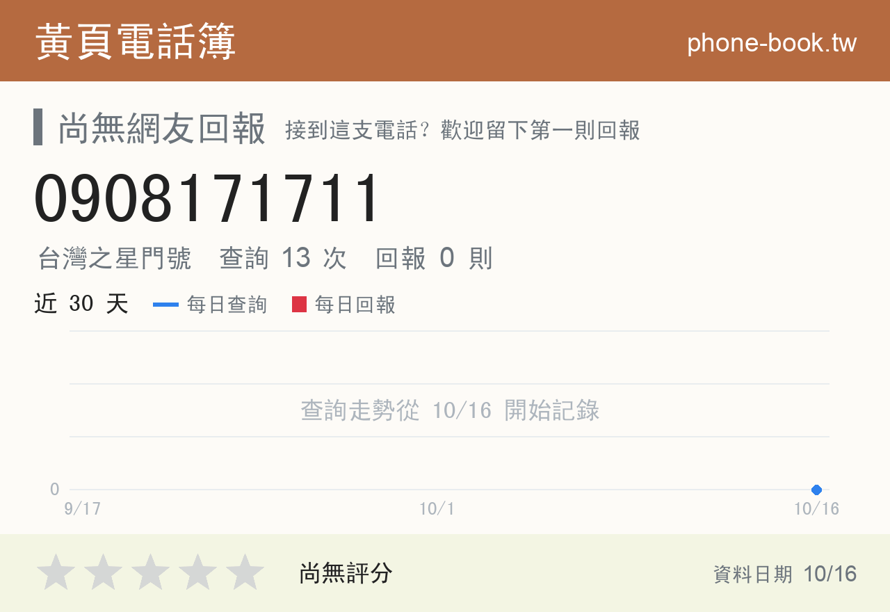 0908171711 評分卡：查詢 13 次、網友回報 0 則