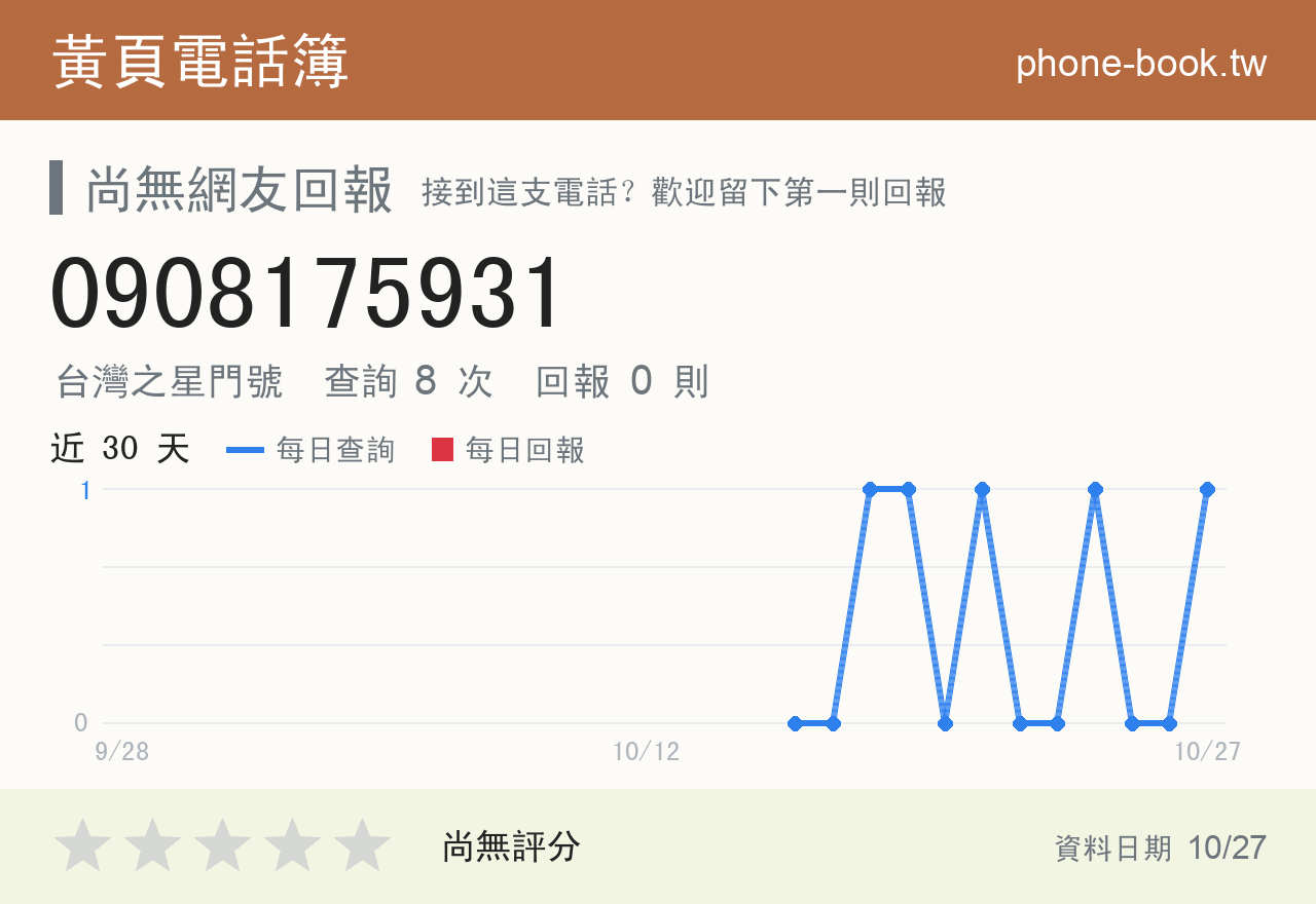 0908175931 評分卡：查詢 8 次、網友回報 0 則