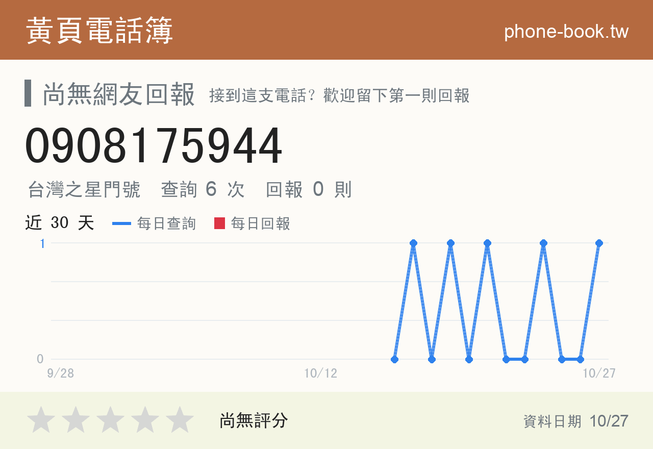 0908175944 評分卡：查詢 6 次、網友回報 0 則