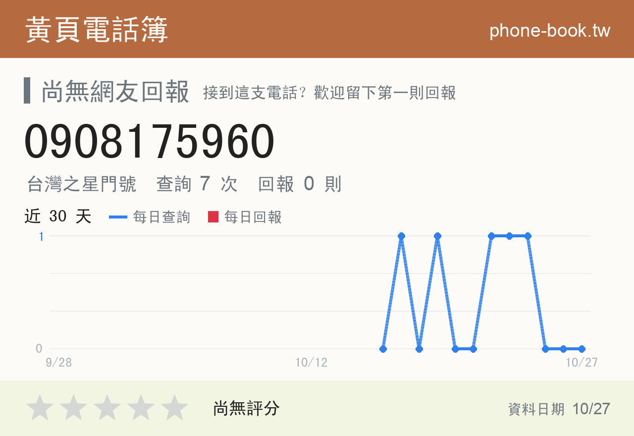0908175960 評分卡：查詢 7 次、網友回報 0 則