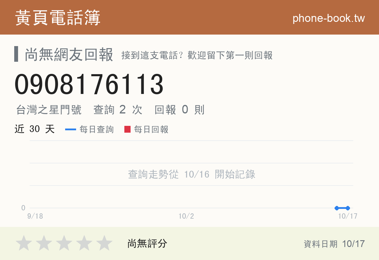 0908176113 評分卡：查詢 2 次、網友回報 0 則