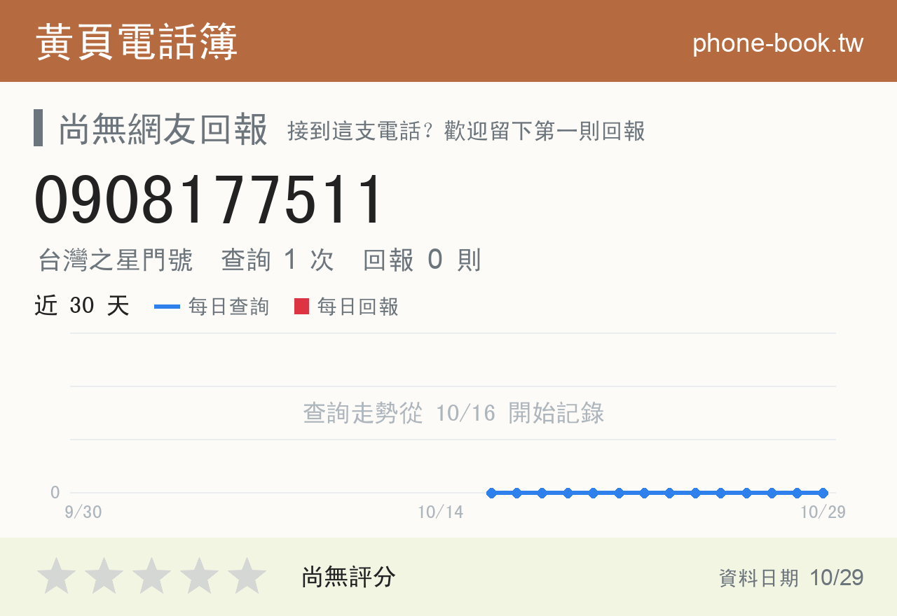 0908177511 評分卡：查詢 1 次、網友回報 0 則