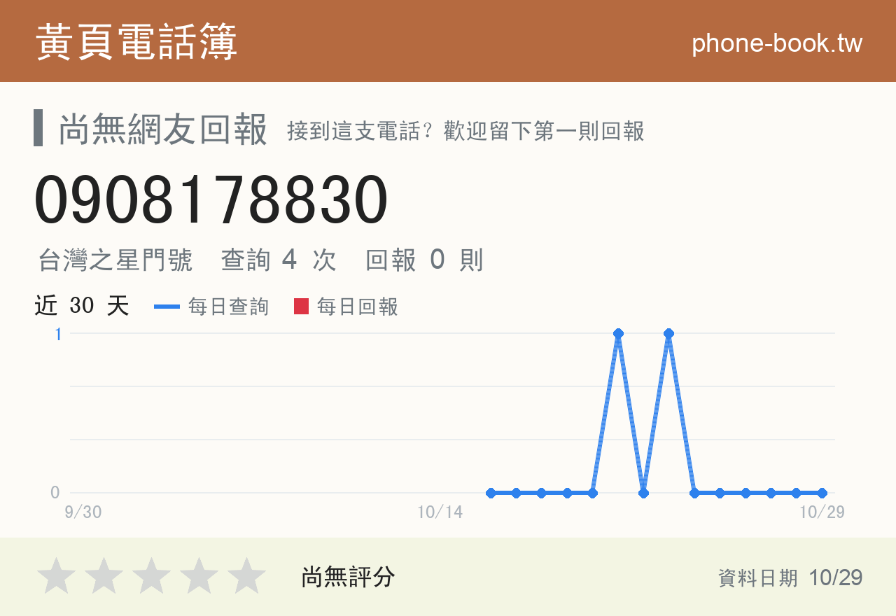 0908178830 評分卡：查詢 4 次、網友回報 0 則