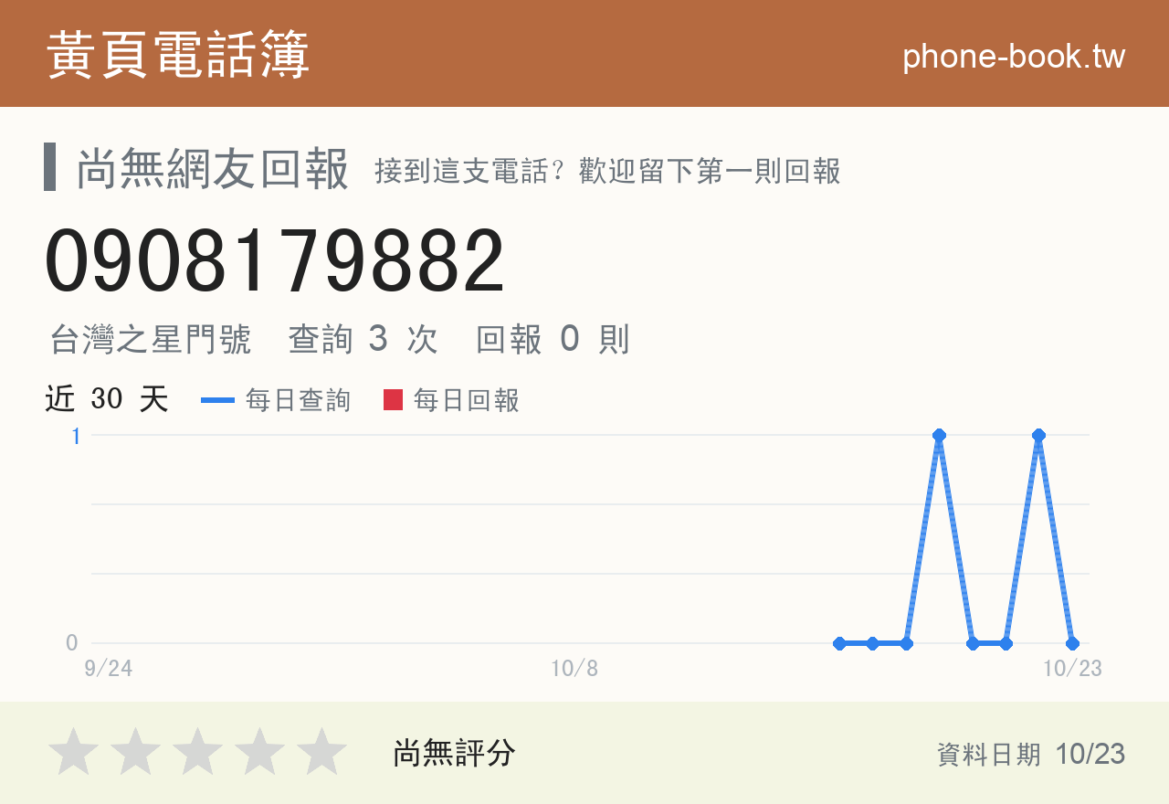 0908179882 評分卡：查詢 3 次、網友回報 0 則