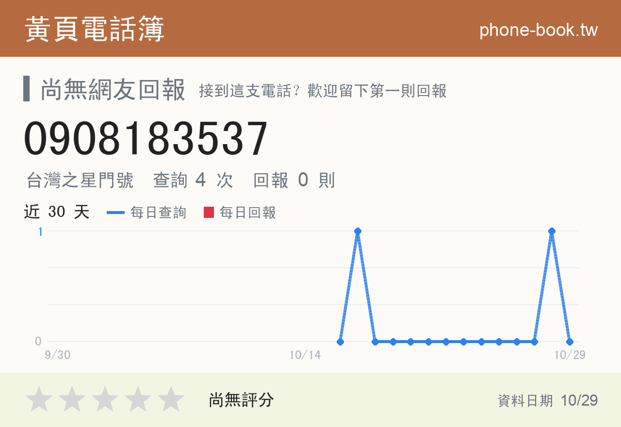 0908183537 評分卡：查詢 4 次、網友回報 0 則