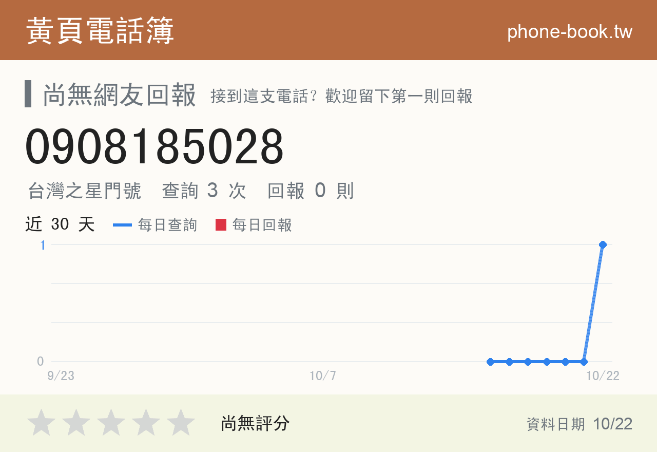 0908185028 評分卡：查詢 3 次、網友回報 0 則
