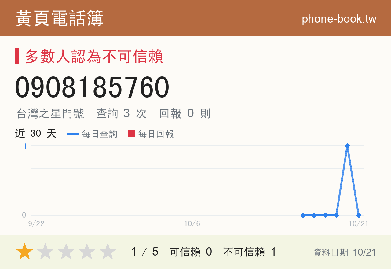 0908185760 評分卡：查詢 3 次、網友回報 0 則