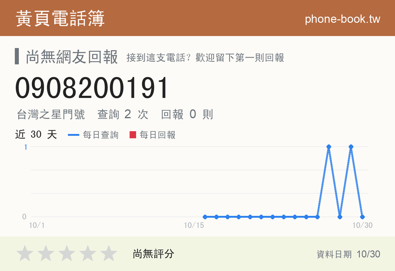 0908200191 評分卡：查詢 2 次、網友回報 0 則