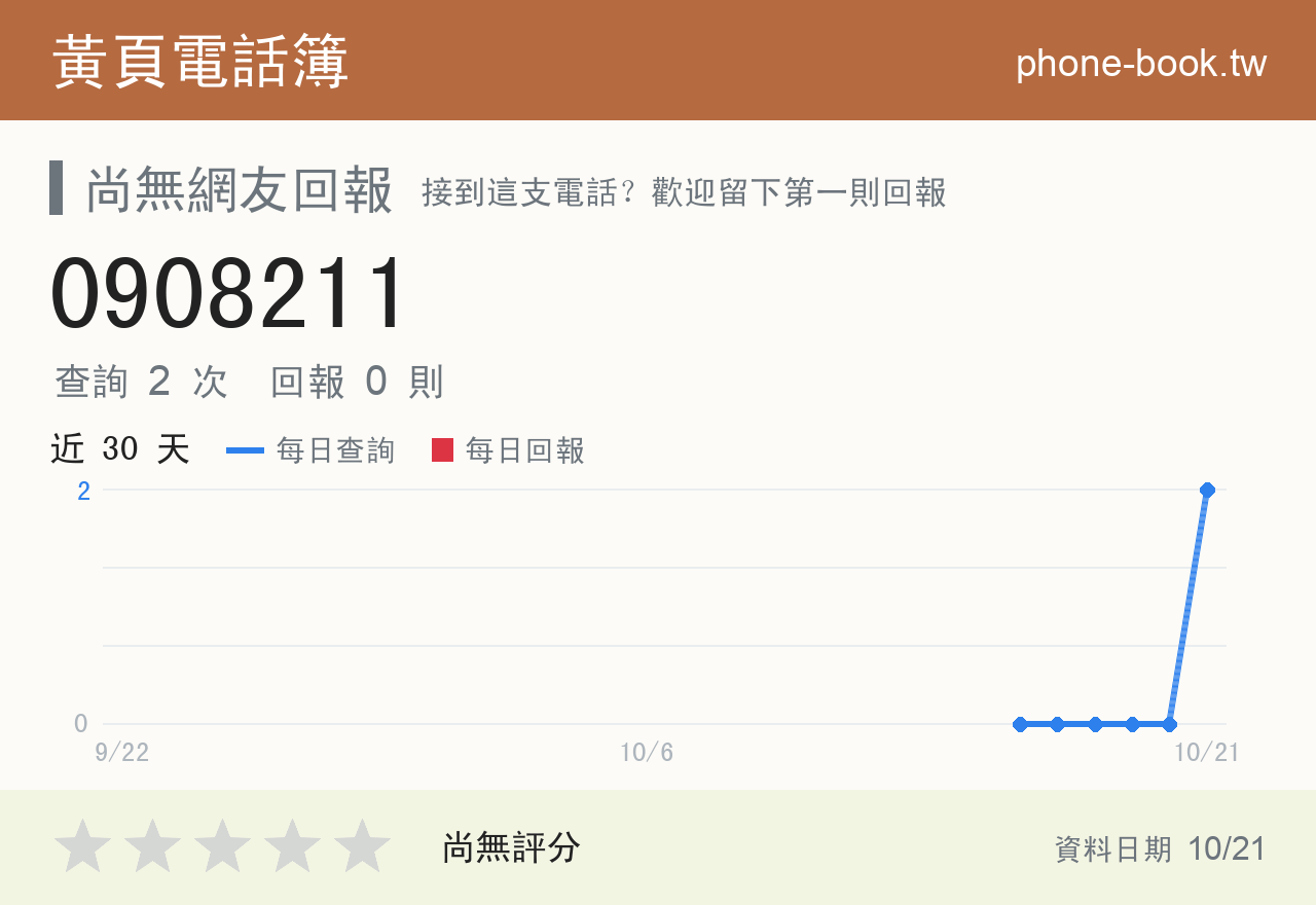0908211 評分卡：查詢 2 次、網友回報 0 則