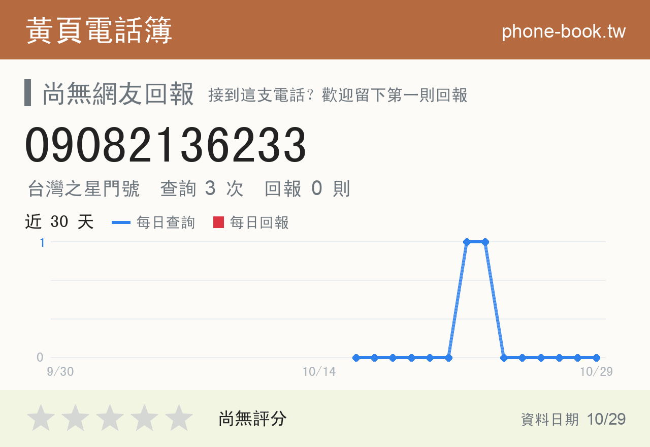 09082136233 評分卡：查詢 3 次、網友回報 0 則