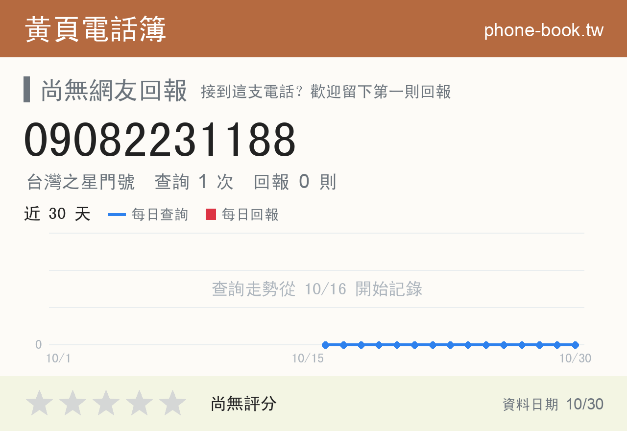 09082231188 評分卡：查詢 1 次、網友回報 0 則
