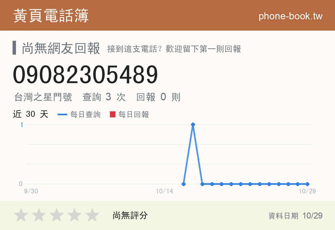 09082305489 評分卡：查詢 3 次、網友回報 0 則