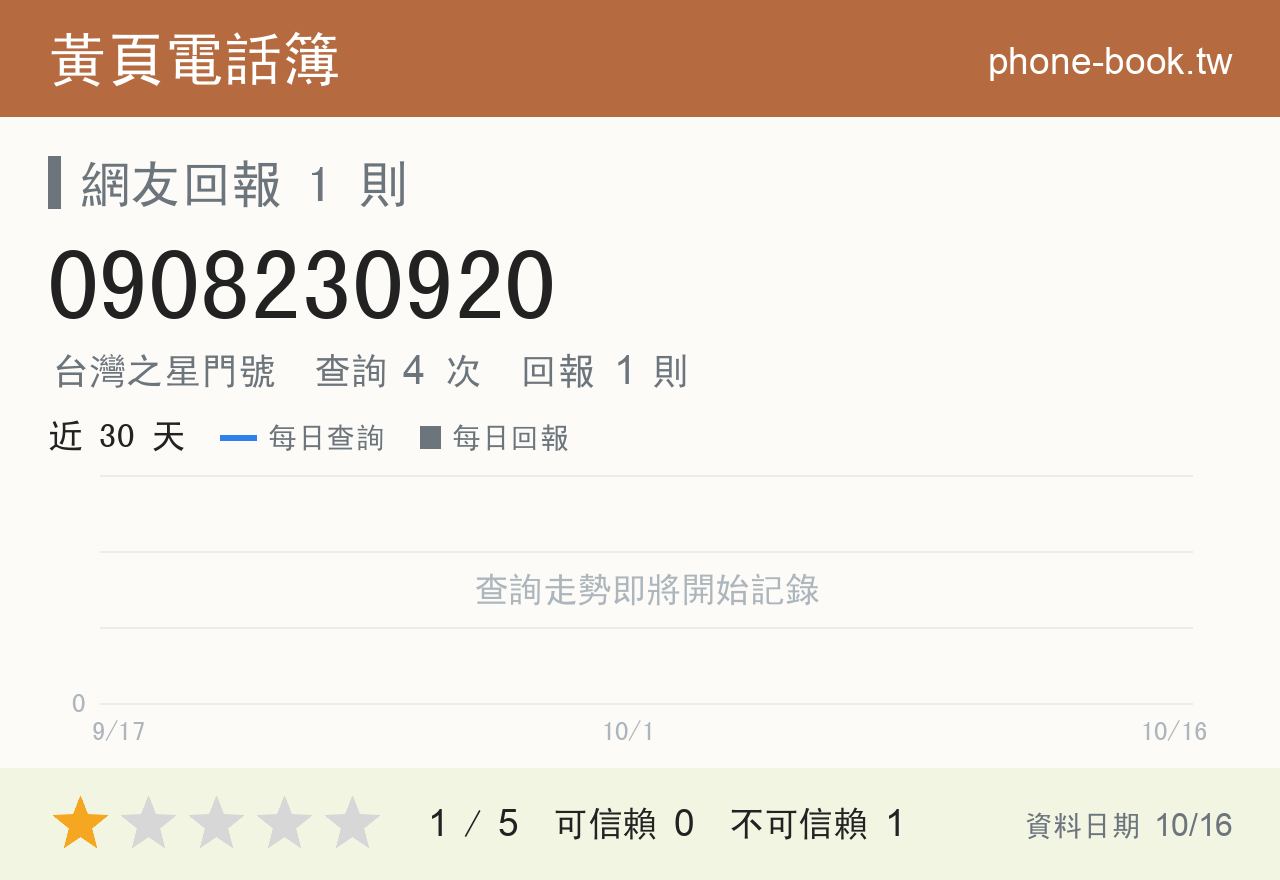 0908230920 評分卡：查詢 4 次、網友回報 1 則