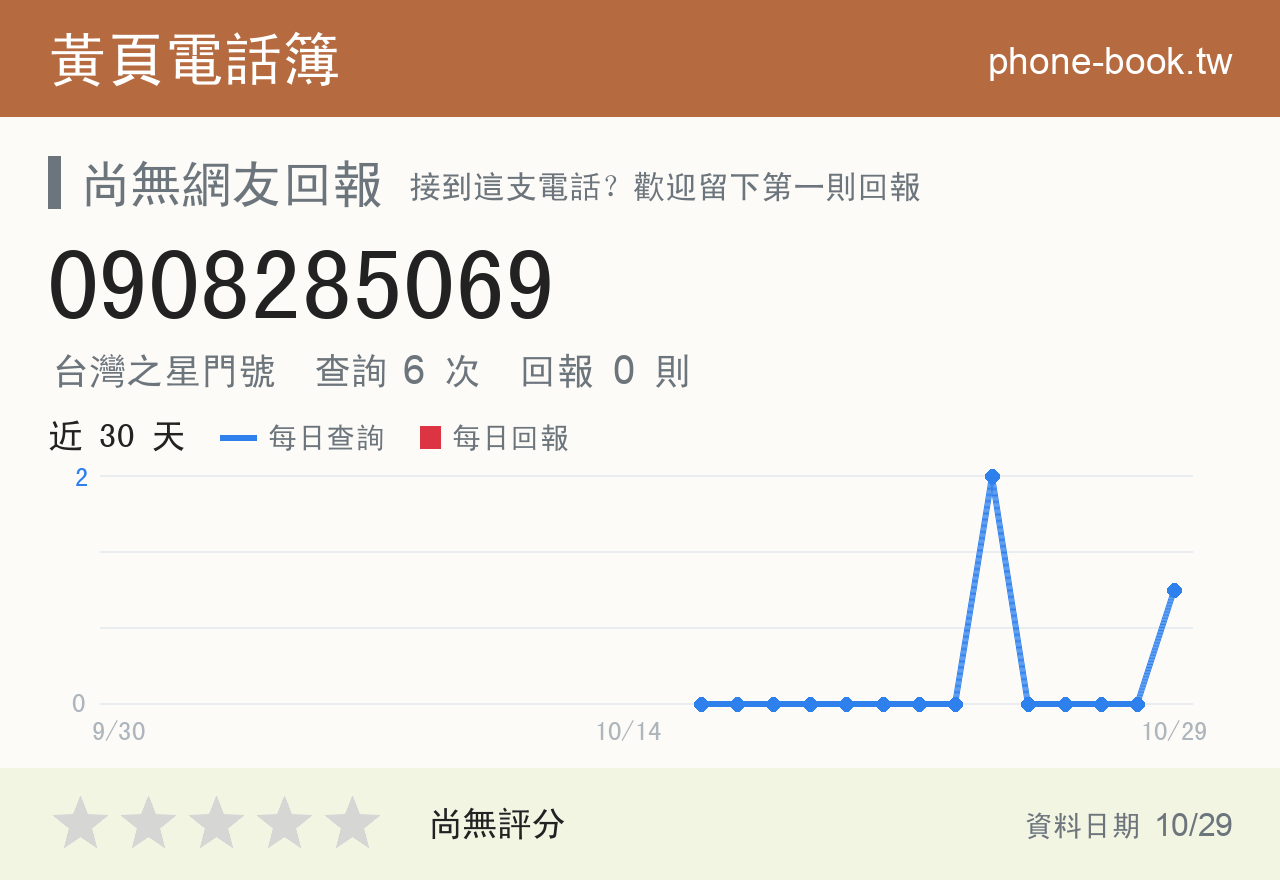 0908285069 評分卡：查詢 6 次、網友回報 0 則