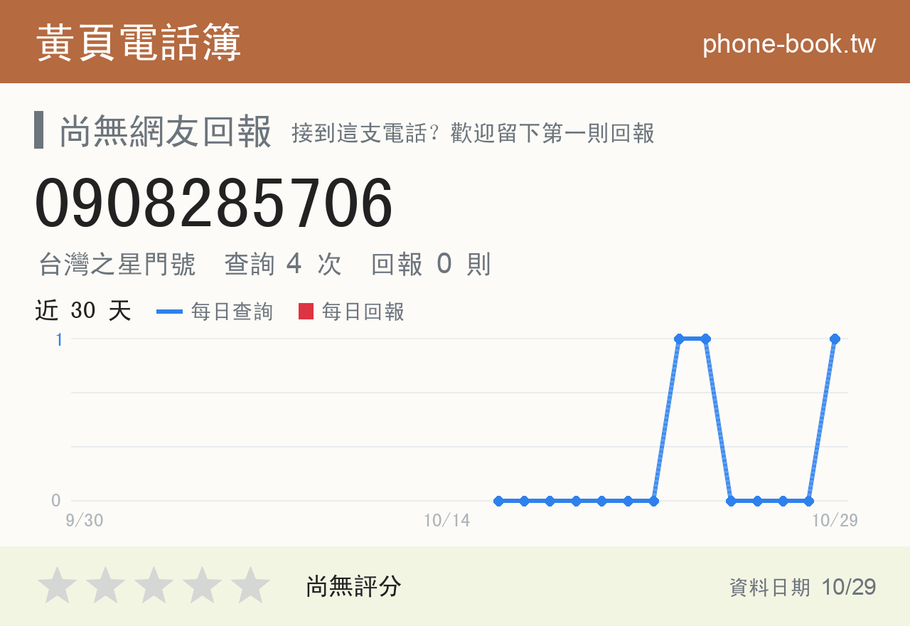 0908285706 評分卡：查詢 4 次、網友回報 0 則