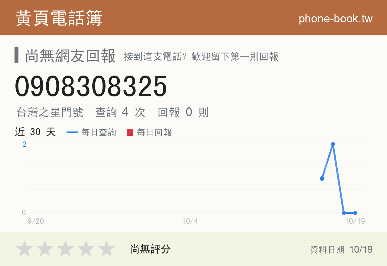 0908308325 評分卡：查詢 4 次、網友回報 0 則