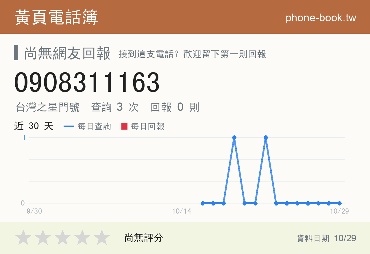 0908311163 評分卡：查詢 3 次、網友回報 0 則