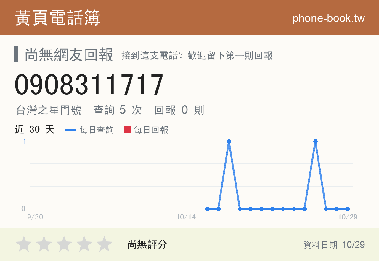 0908311717 評分卡：查詢 5 次、網友回報 0 則