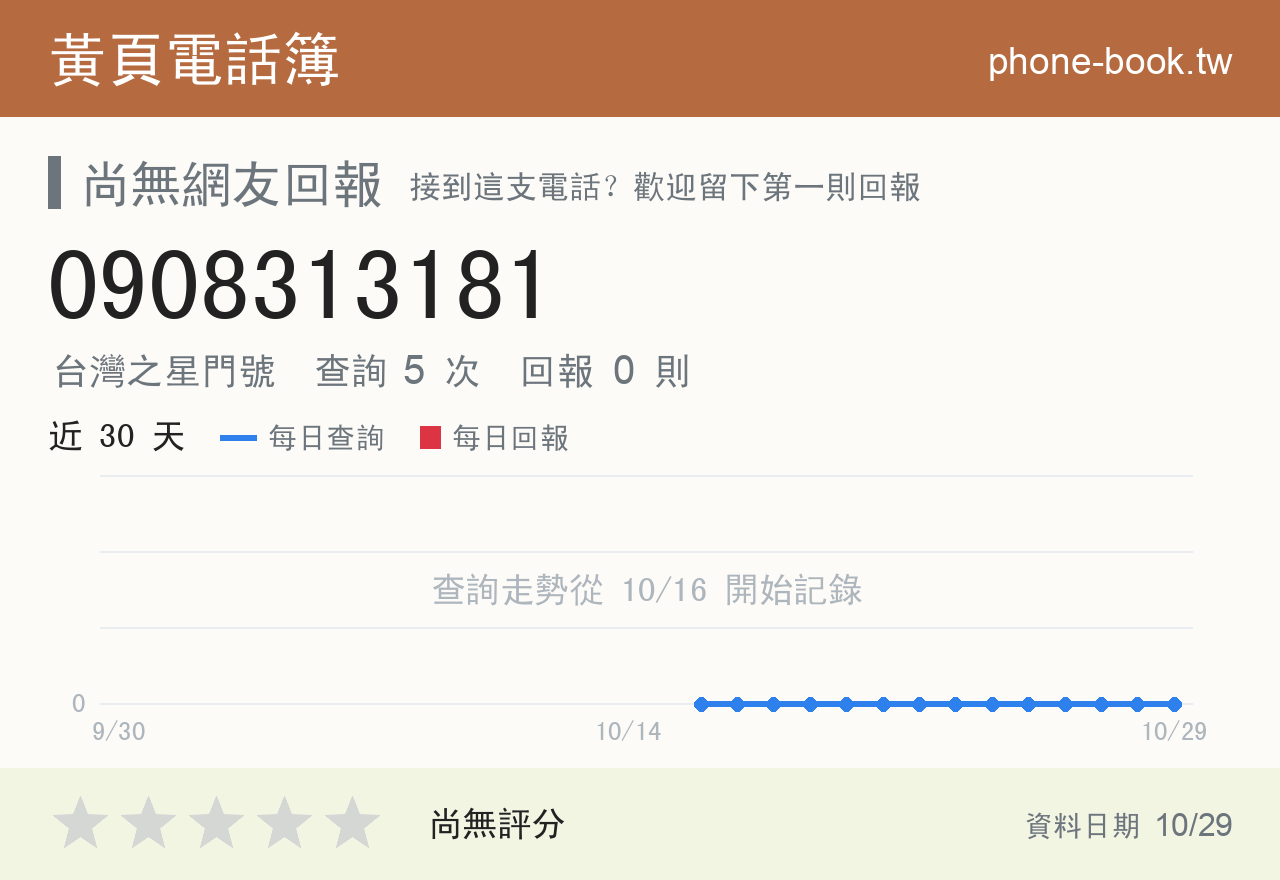 0908313181 評分卡：查詢 5 次、網友回報 0 則