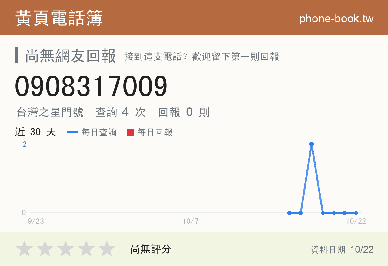 0908317009 評分卡：查詢 4 次、網友回報 0 則