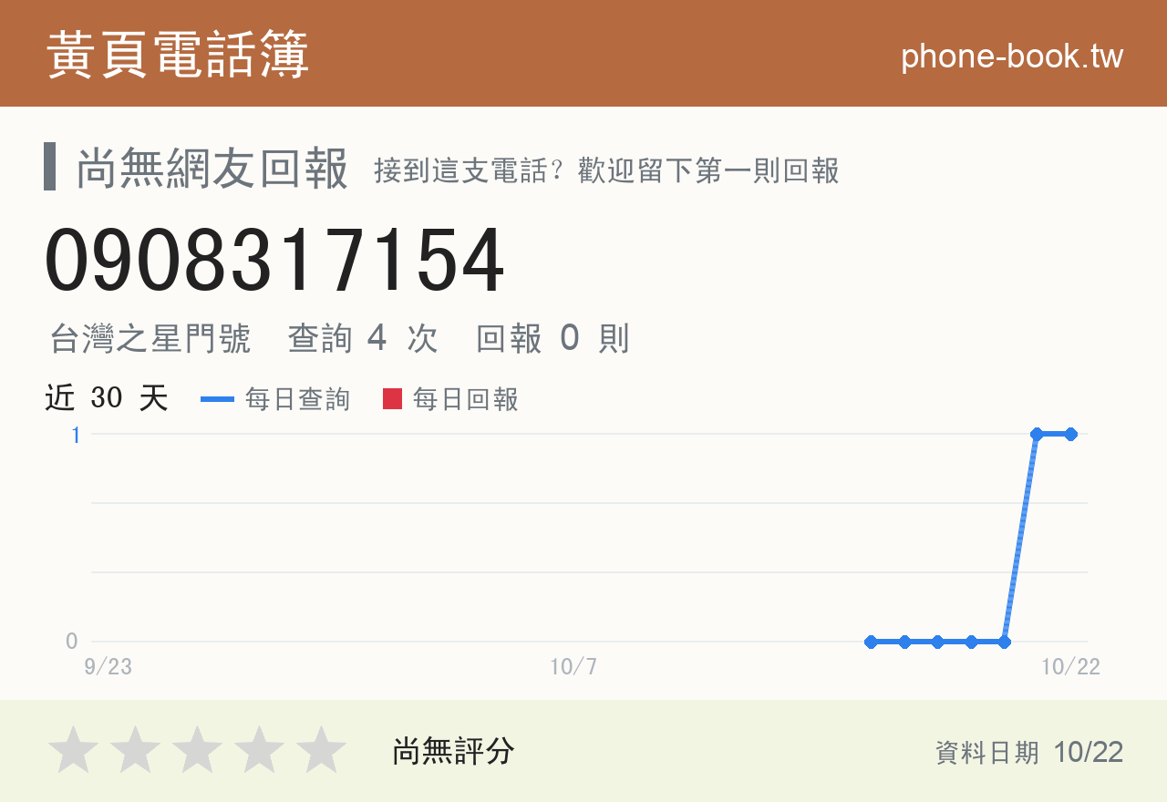 0908317154 評分卡：查詢 4 次、網友回報 0 則