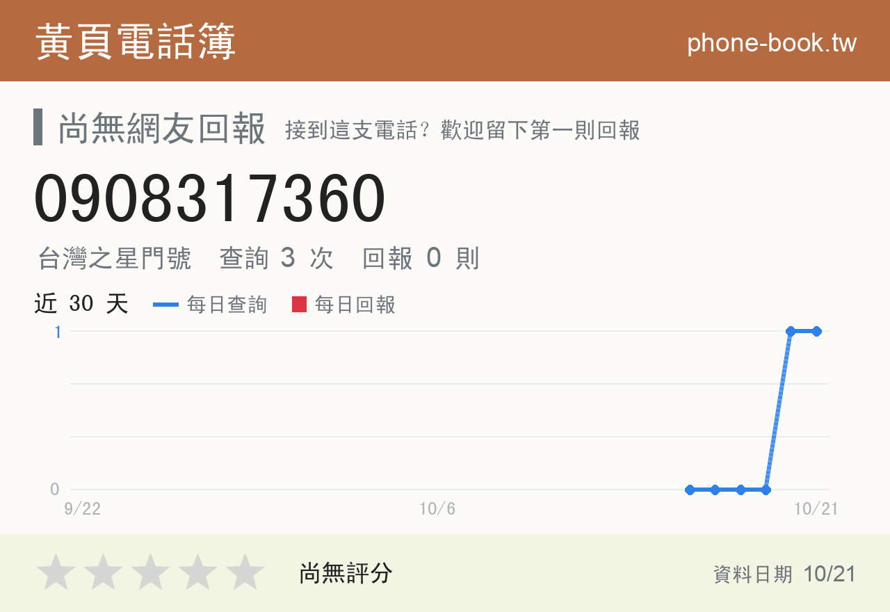 0908317360 評分卡：查詢 3 次、網友回報 0 則