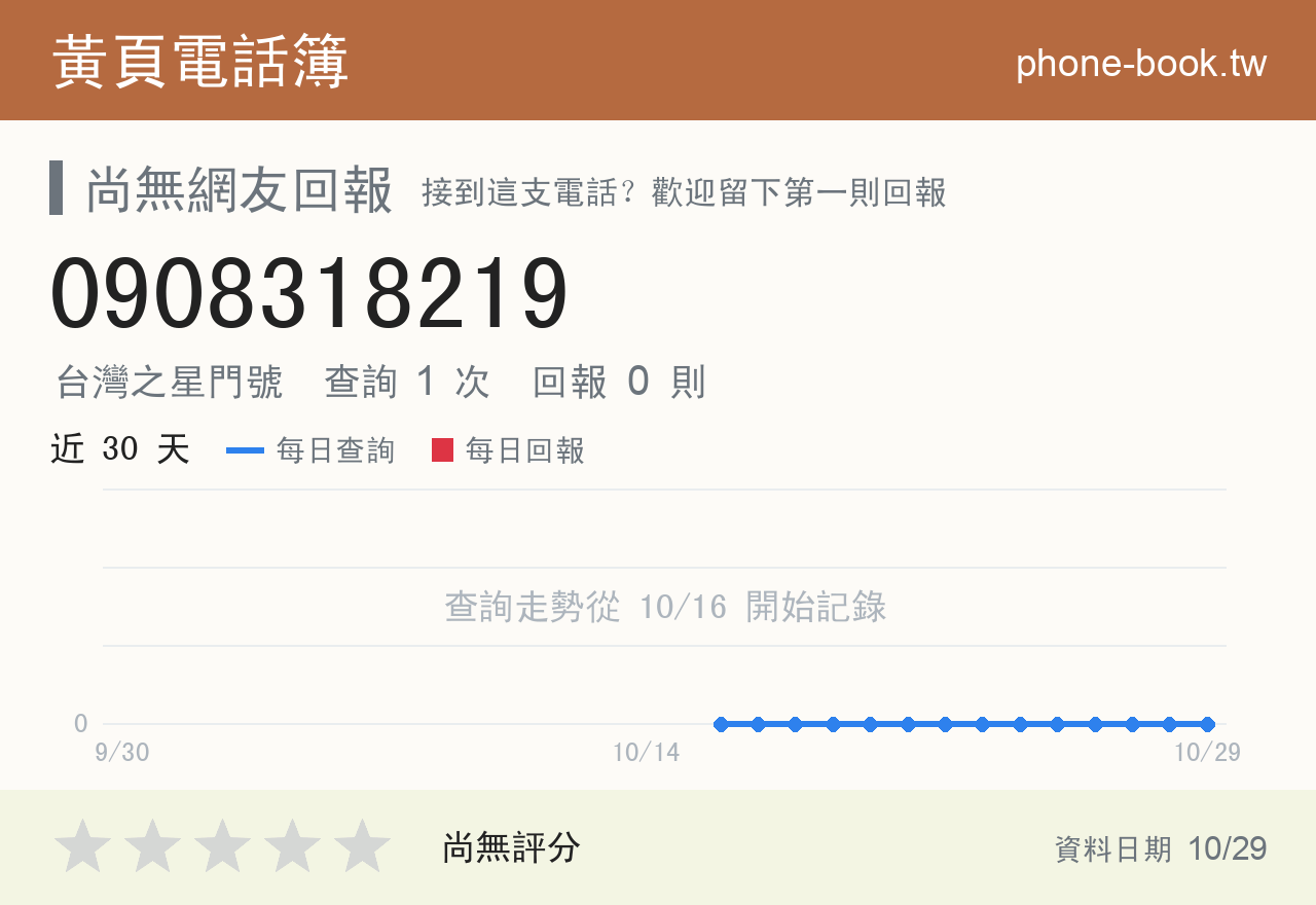 0908318219 評分卡：查詢 1 次、網友回報 0 則