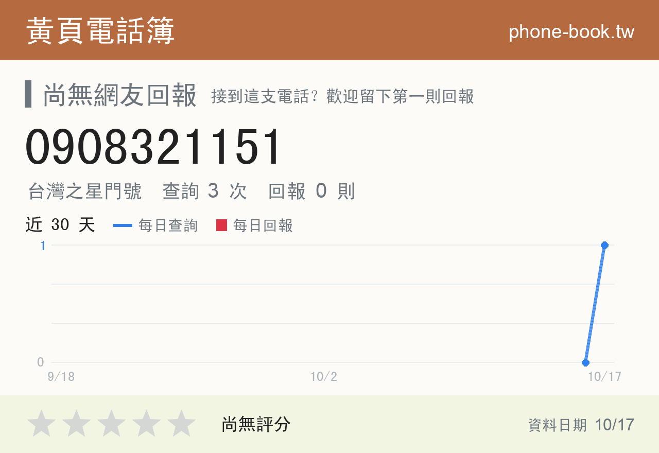 0908321151 評分卡：查詢 3 次、網友回報 0 則