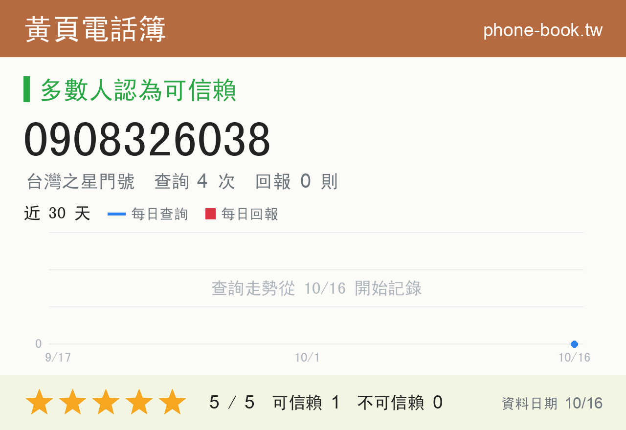 0908326038 評分卡：查詢 4 次、網友回報 0 則