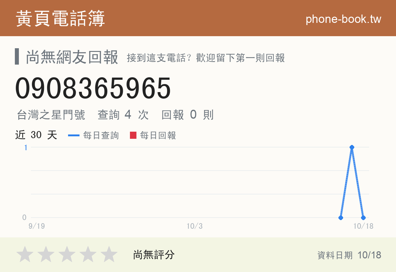 0908365965 評分卡：查詢 4 次、網友回報 0 則