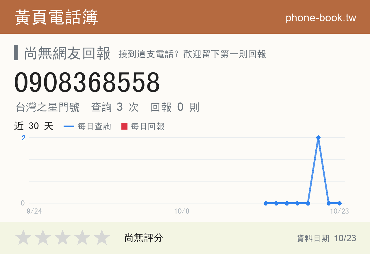 0908368558 評分卡：查詢 3 次、網友回報 0 則