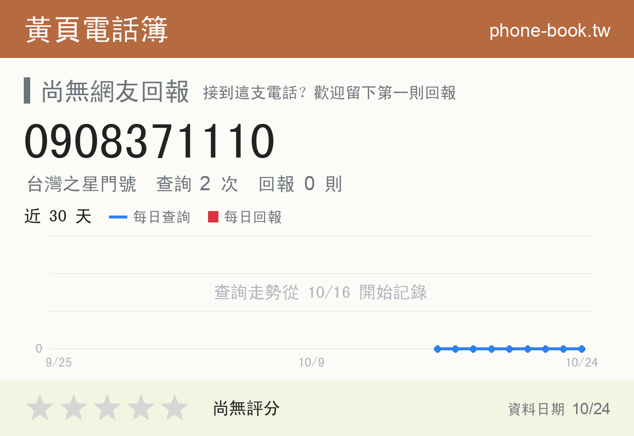 0908371110 評分卡：查詢 2 次、網友回報 0 則