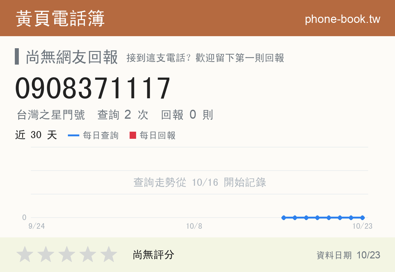 0908371117 評分卡：查詢 3 次、網友回報 0 則