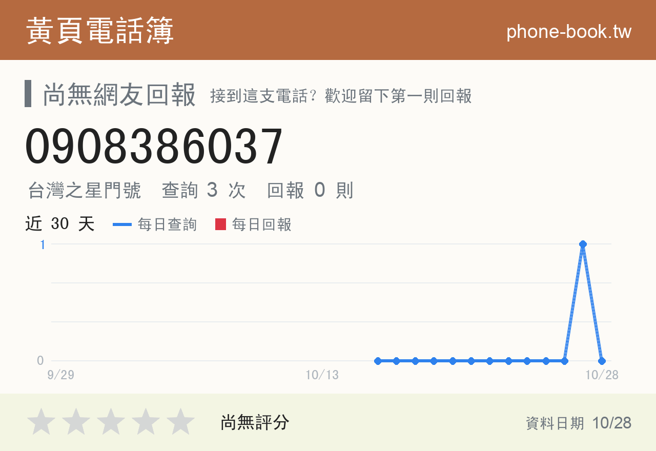 0908386037 評分卡：查詢 3 次、網友回報 0 則