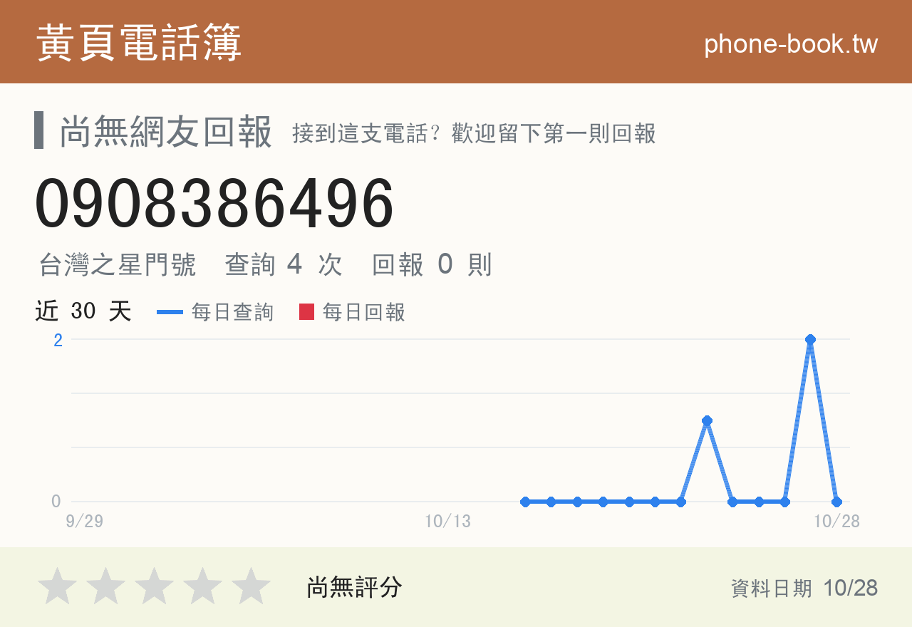 0908386496 評分卡：查詢 4 次、網友回報 0 則