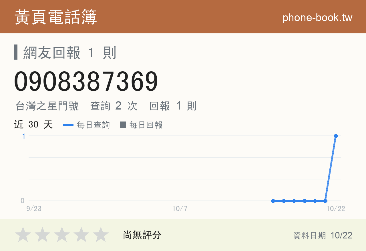 0908387369 評分卡：查詢 2 次、網友回報 1 則
