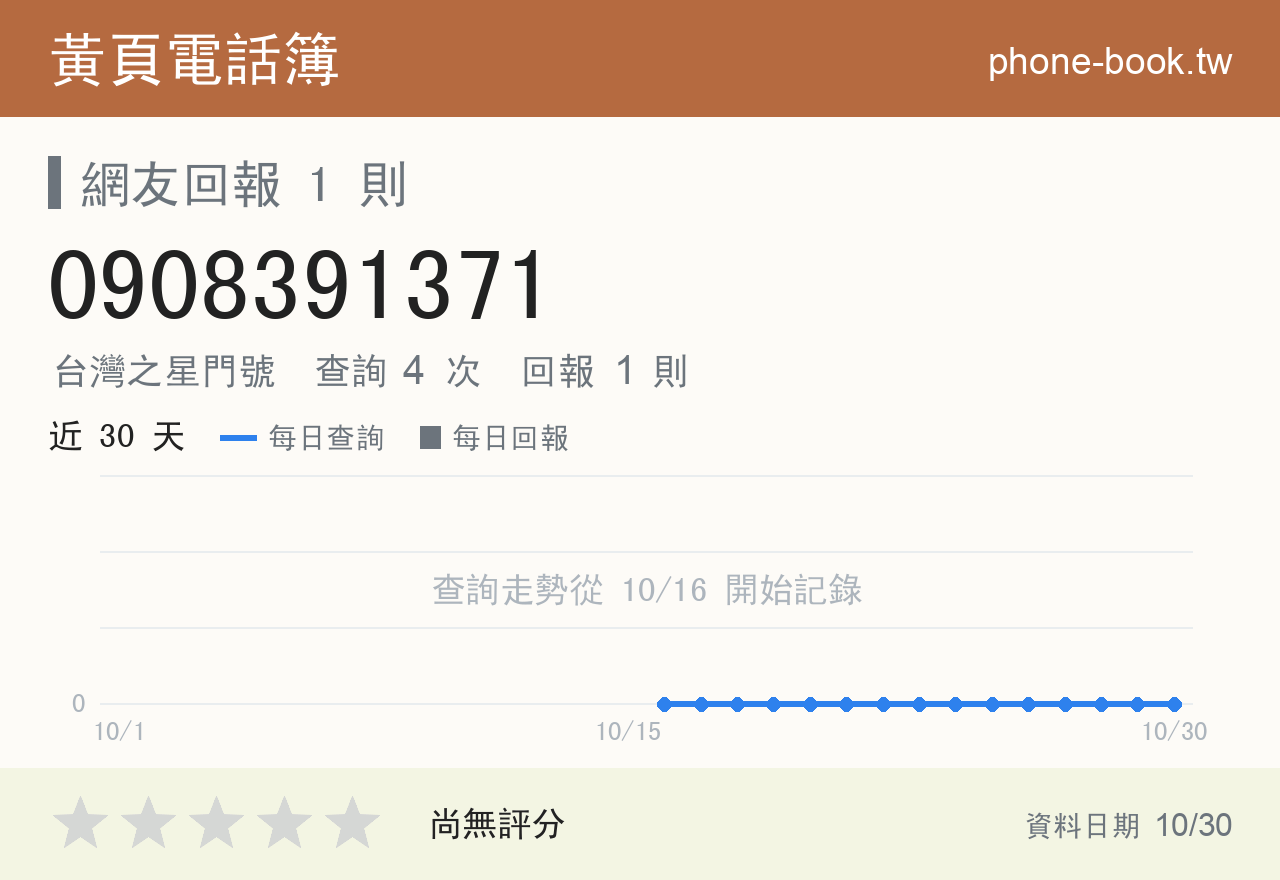 0908391371 評分卡：查詢 4 次、網友回報 1 則